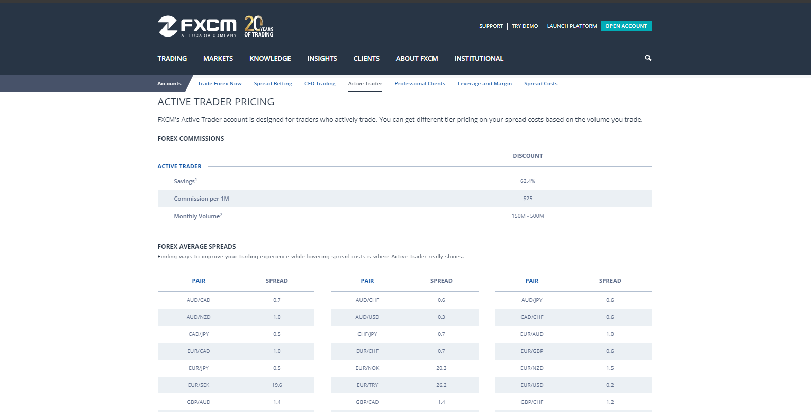 FXCM FXCM